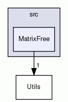 MatrixFree